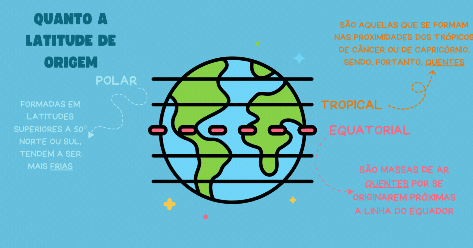 Quanto a latitude